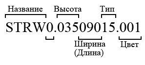 Jaga Code info